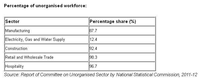 Unorganized labour